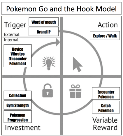 HookModel